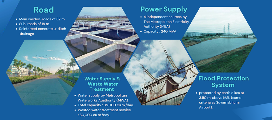 Industrial Development Opportunities Img 4'.png