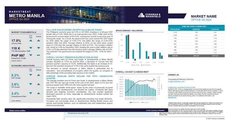 PH Investments MB Q4 2024 thumbnail.jpg