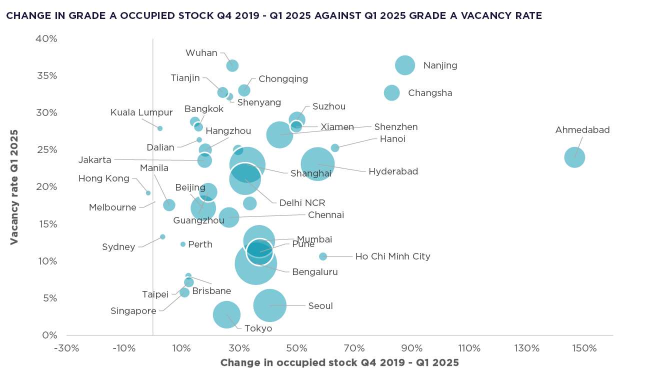 APAC tide is turning Chart.jpg