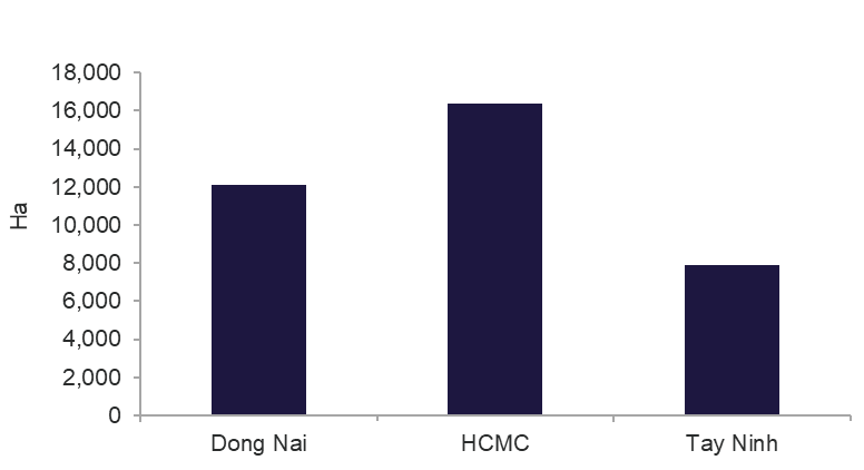 EXISTING INDUSTRIAL LAND SUPPLY- Q4 2025 -1.png