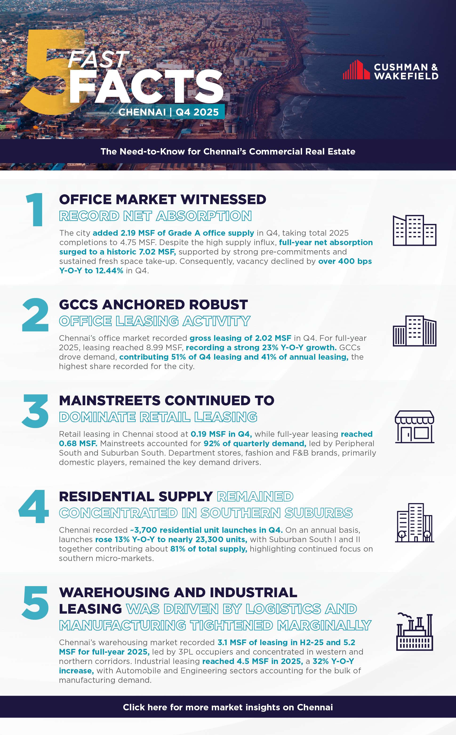 Fast Five Facts Q4 2025 Chennai