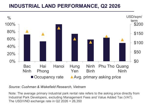 OCCUPANCY EASES AMID RAPID SUPPLY EXPANSION.png