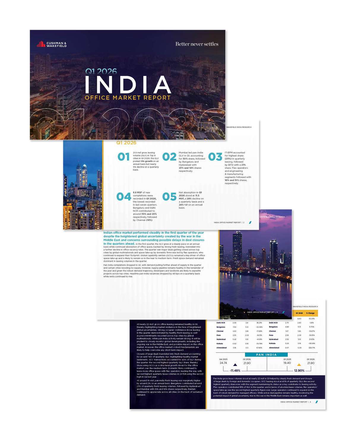 Q1 2026 India Office Market Report Web Thumbnail.jpg