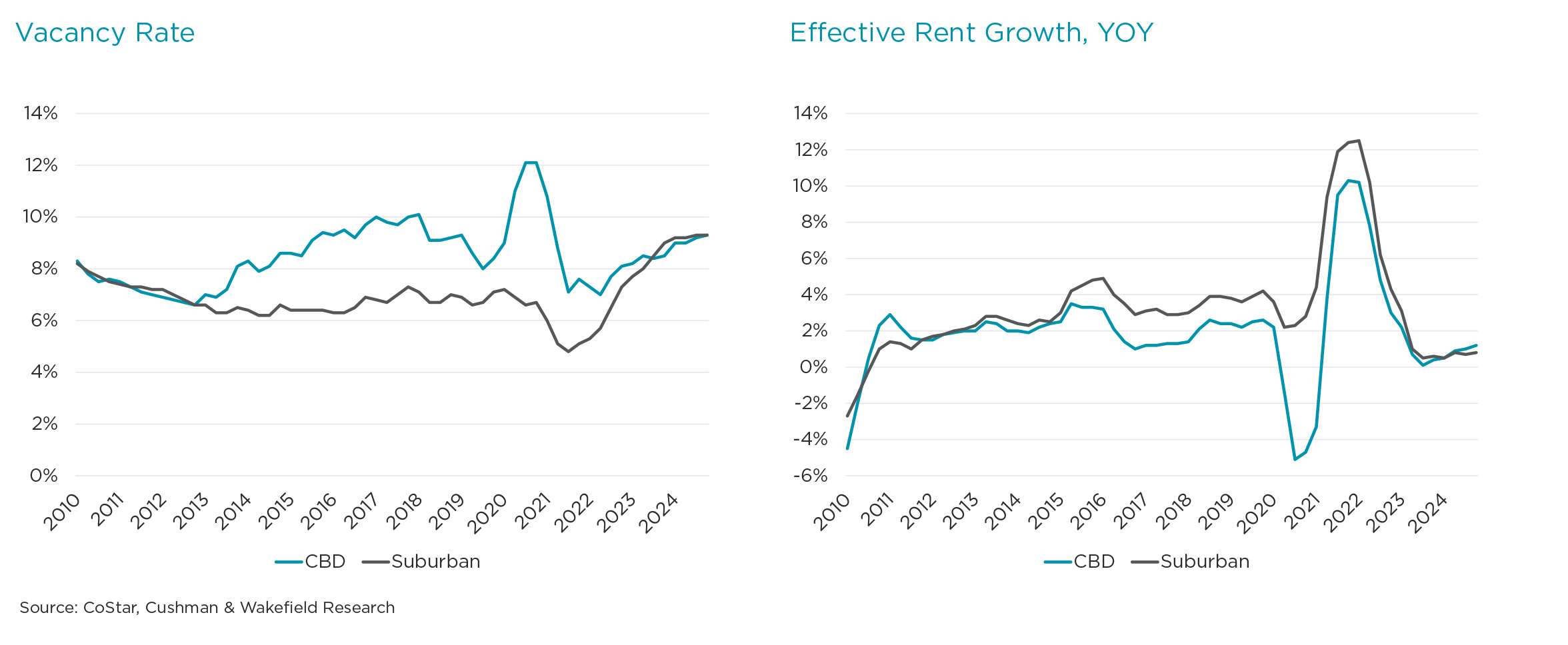 CBD Suburban Graphs-4.jpg