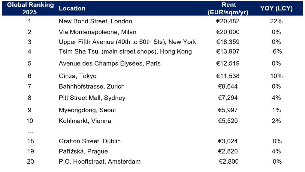 CZ-EN-Global Ranking 2025 .png