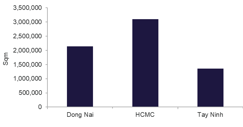 EXISTING RBF SUPPLY, Q4 2025 - 1.png