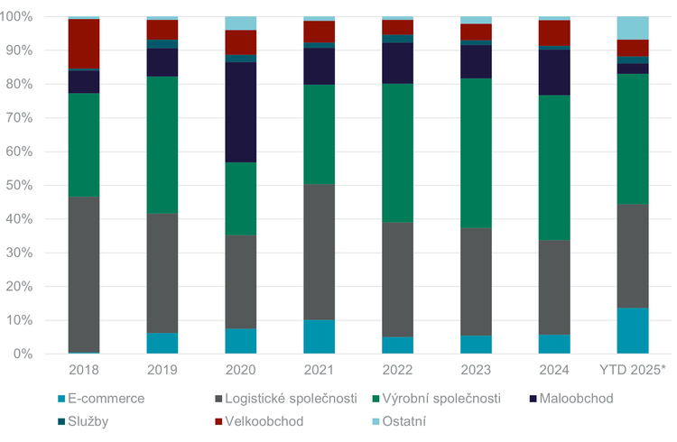 CZ News - Chat 1 - Deman Trends CZ.png