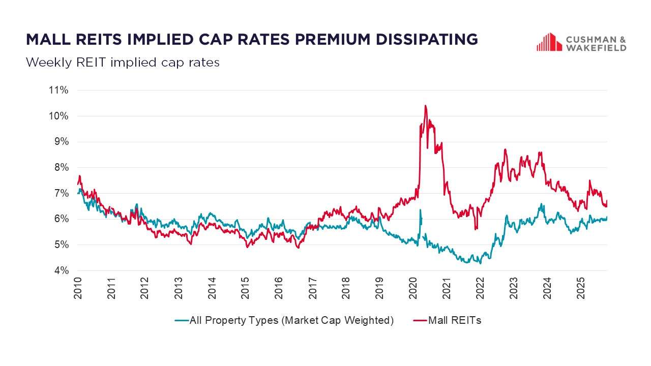 Slide3_Market Matters Sept2025.jpg