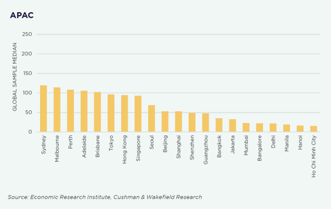APAC Average Warehouse and Production Wage.png