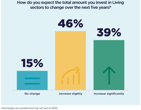 APAC Living Sector Five