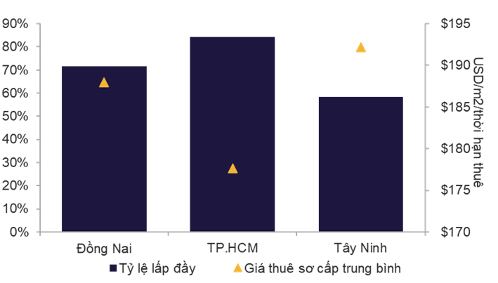 hieu suat thi truong