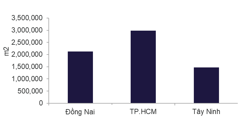 nguon cung hien huu tich luy q4 2025