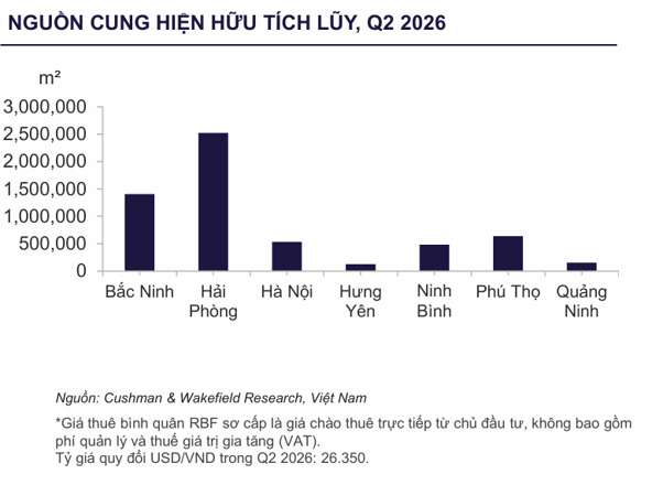 NGUỒN CUNG HẢI PHÒNG VÀ BẮC NINH TIẾP TỤC DẪN DẮT NGUỒN CUNG MỚI.png