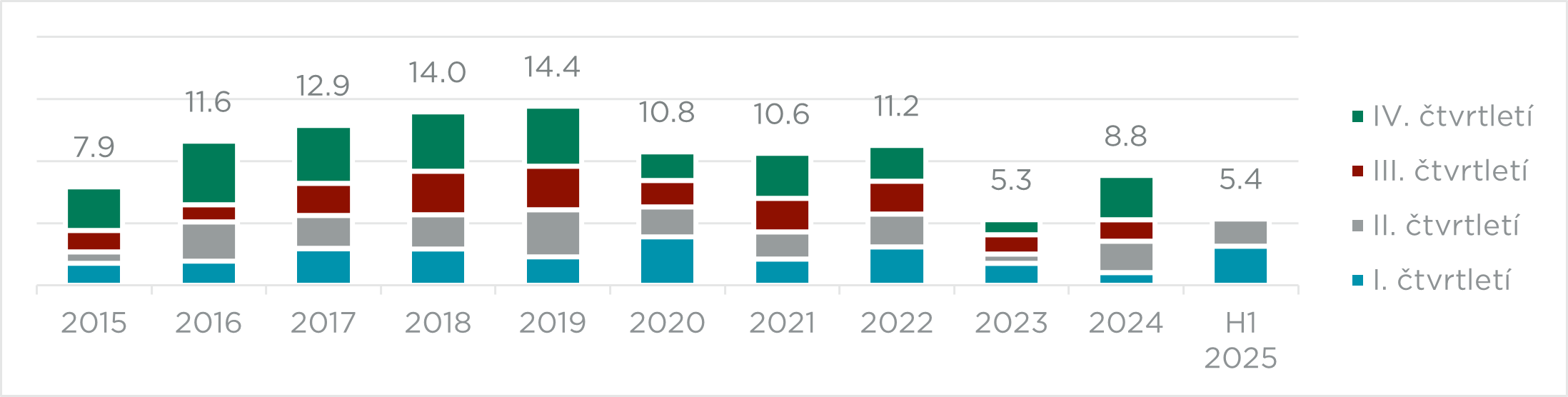 Chart3-CRE-Investment-Trends.png