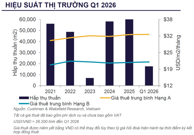 hieu suat thi truong Q1 2026 HN.png