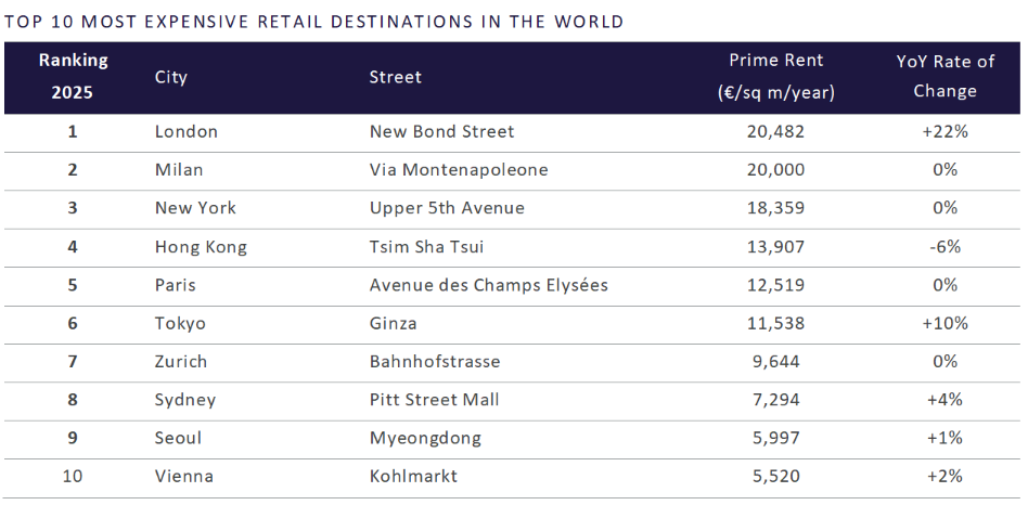 Main Streets 2025 top ten table_Belgium-copy.png