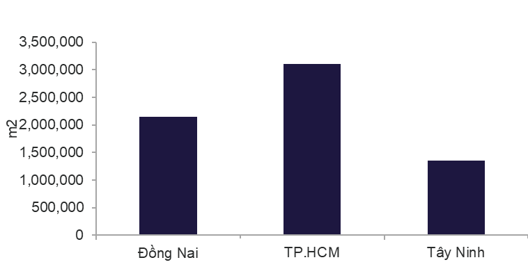 nguon cung hien huu tích luy q4 2025