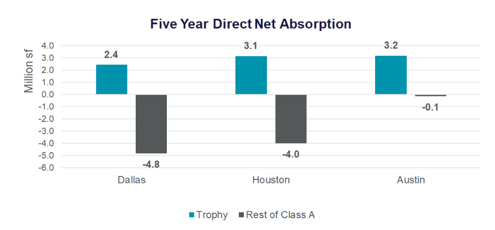 Texas Trophy Chart.png
