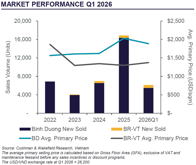 MARKET PERFORMANCE  q1 2026 2.png
