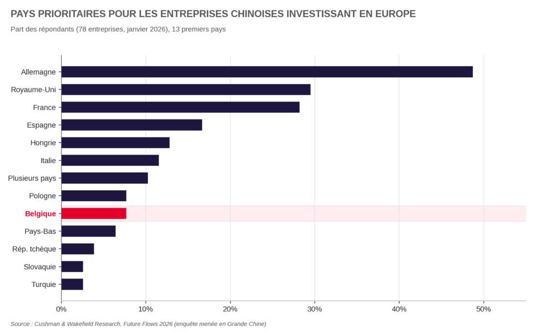 Future Flows_Graph 2_FR