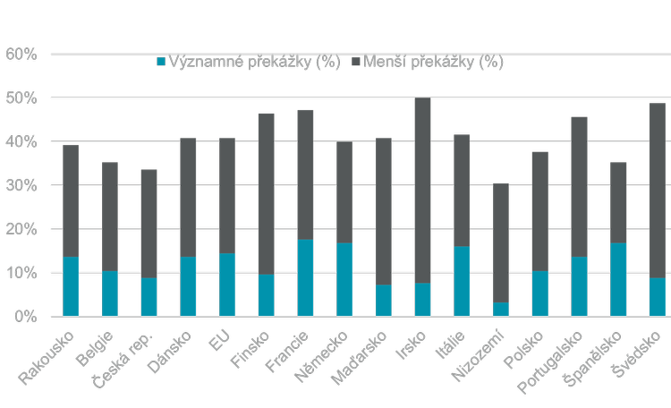 Trump 100 Days Report Czech republic Picture1.png