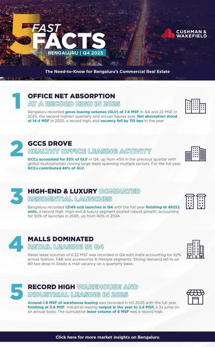 Fast Five Facts Q4 2025 Bengaluru