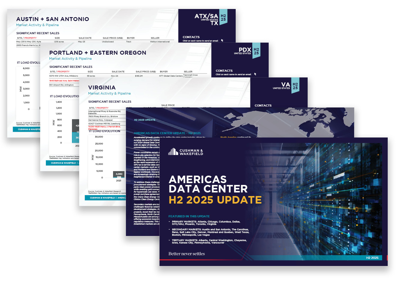 Cushman & Wakefield: Americas Data Center Market Shifts to “Managed Growth”