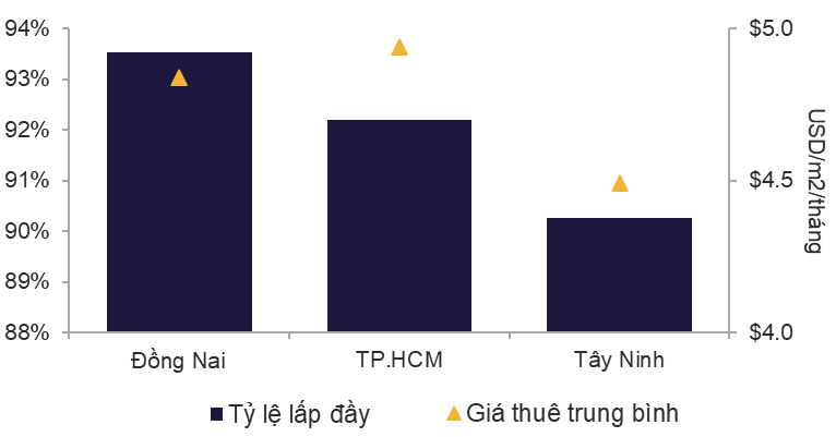 hieu suat thi truong 2 