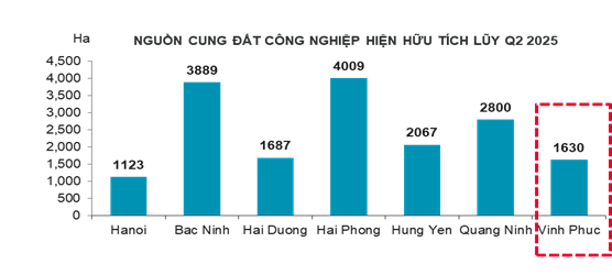 Phu Tho’s Leap Graph 1.png