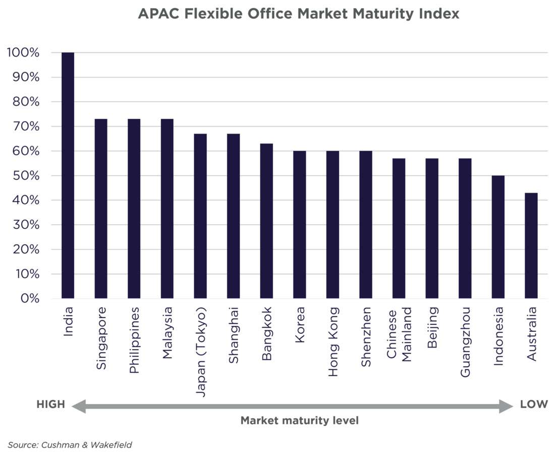 flexible-office.png