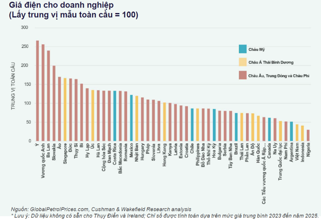 APAC-VN-Business Electricity Rates.png