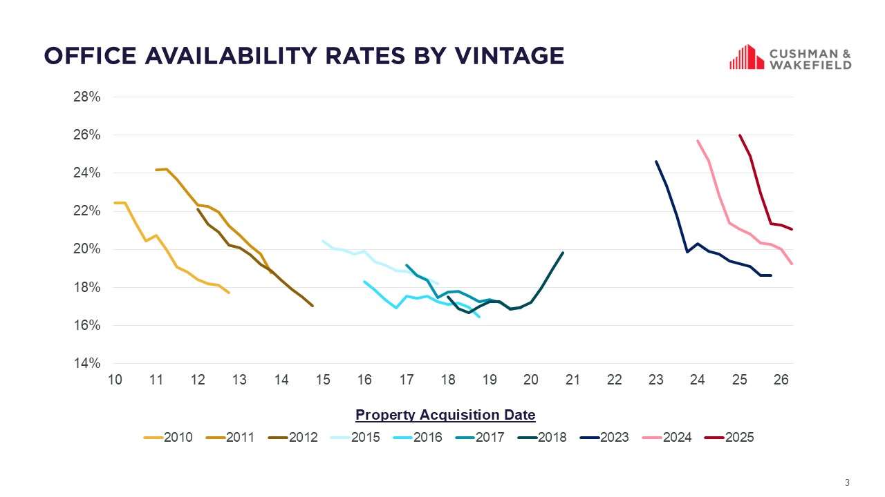 Market Matters Slide 3 June 2026