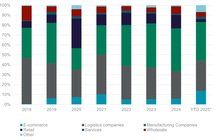 CZ News - Chat 1 - Deman Trends EN.png