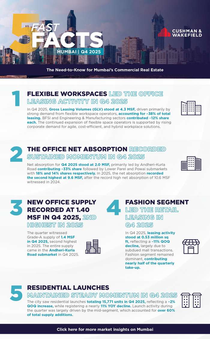 Fast Five Facts Q4 2025 Mumbai