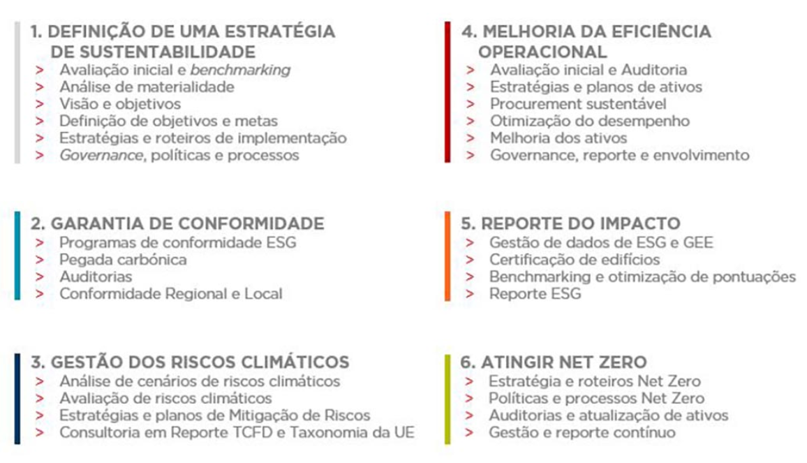 Portugal Sustainability Wheel Text.png