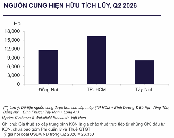 NGUỒN CUNG TẠM THỜI CHỮNG LẠI TRONG GIAI ĐOẠN CHUYỂN TIẾP.png
