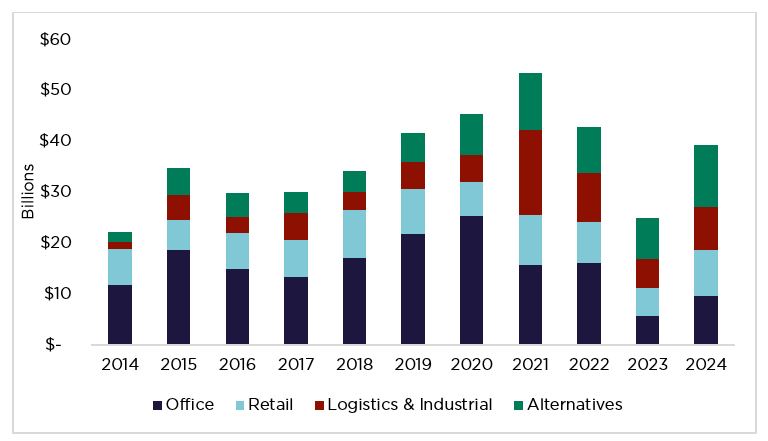 Australian Alternatives Outlook 2025 graph