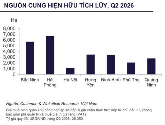 NGUỒN CUNG HẢI PHÒNG VÀ BẮC NINH TIẾP TỤC DẪN ĐẦU NGUỒN CUNG.png