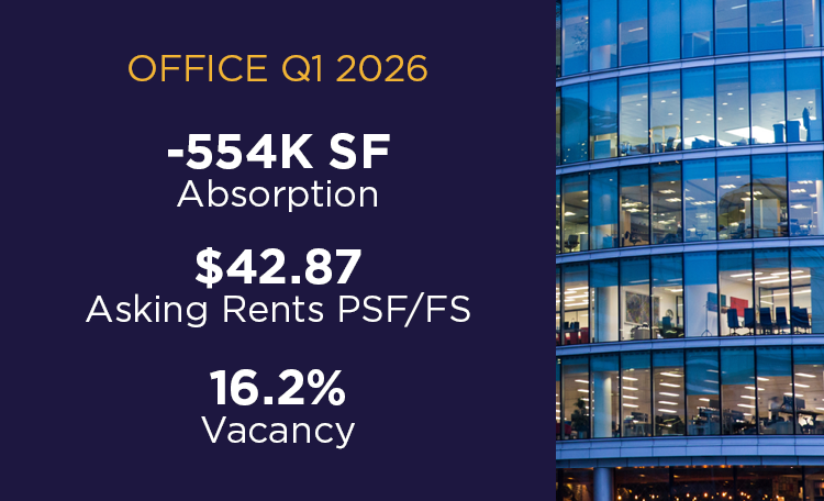 Canada MarketBeat-Stats_Web-Cards_Office Q1 2026