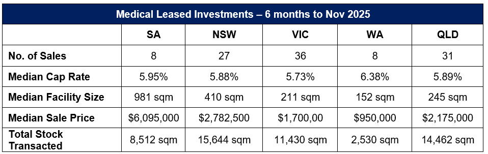 Medical-Leased-Australia-2025.png