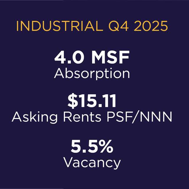 MarketBeat-Stats_Web-Cards_Industrial