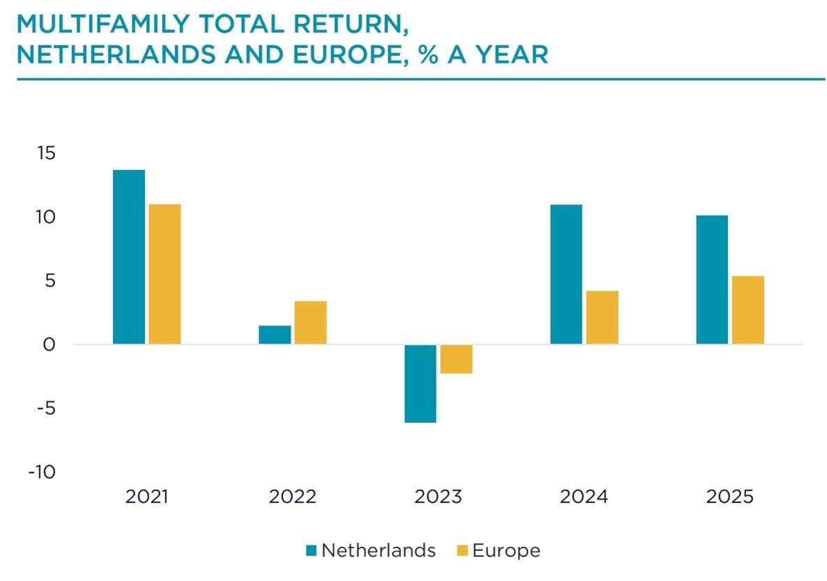 The income era NLD Living graph 1