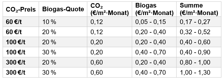 ESG GEG Rechenbeispiel