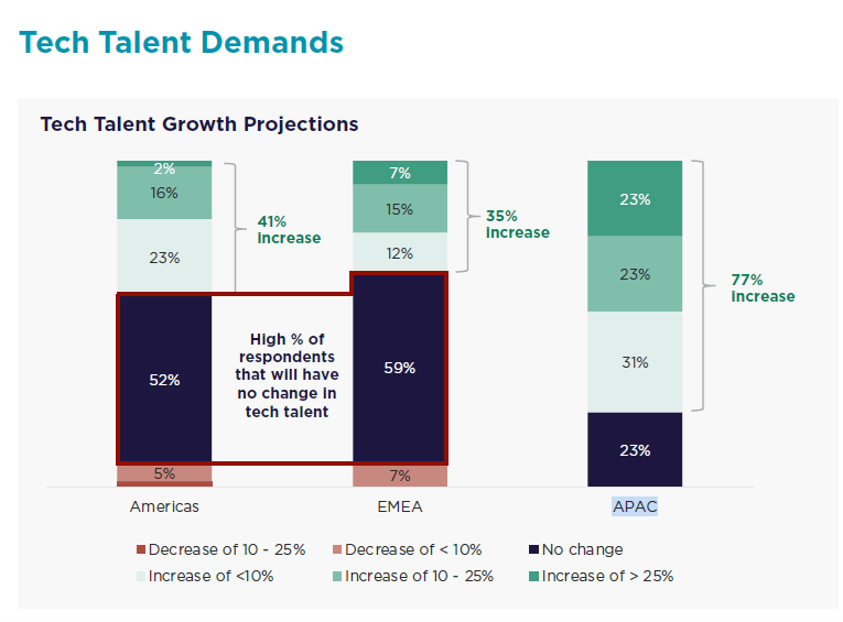 Tech Talent Demands 2025.png