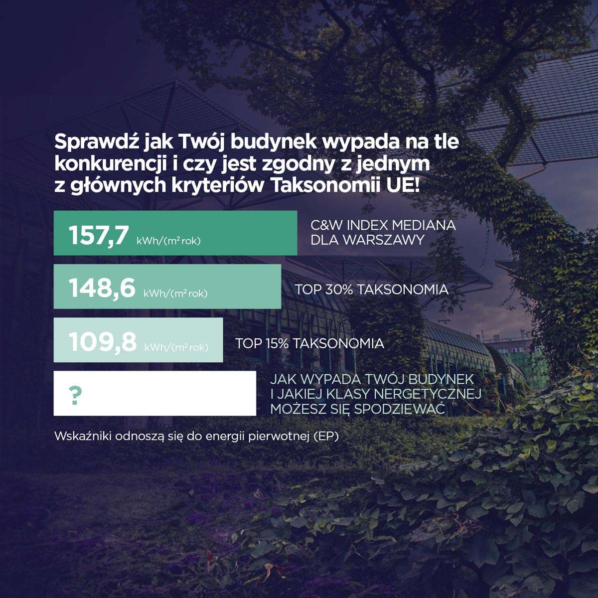 2025-07-31 ESG benchmrk budynkow._drugi-PL.jpg