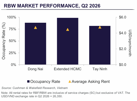 DEMAND LIMITED QUARTERLY MOVEMENT, OCCUPANCY REMAINED STABLE.png