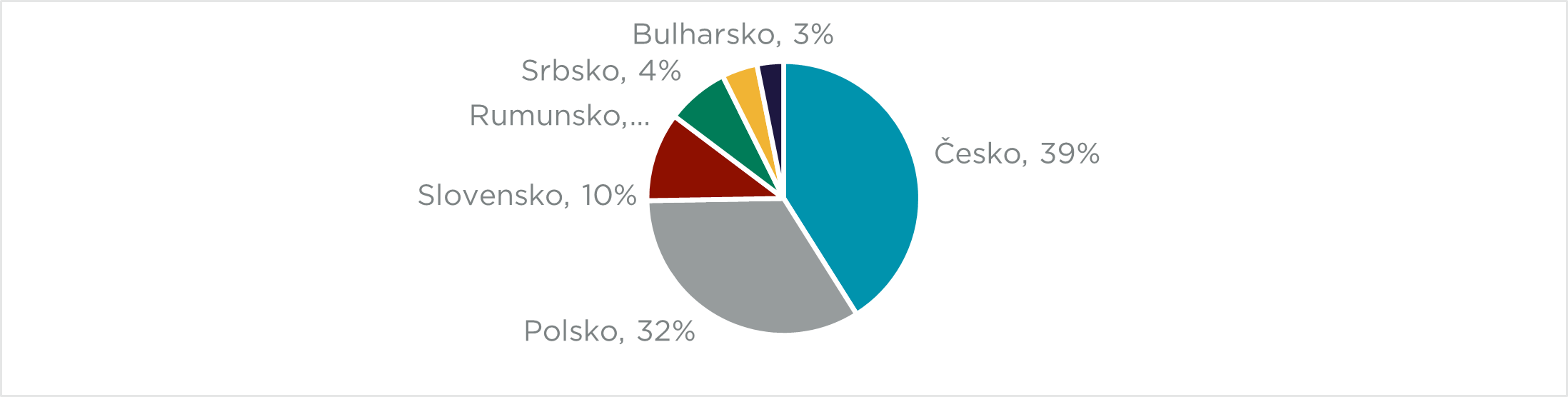Chart2-Share-of-CEE-Countries.png