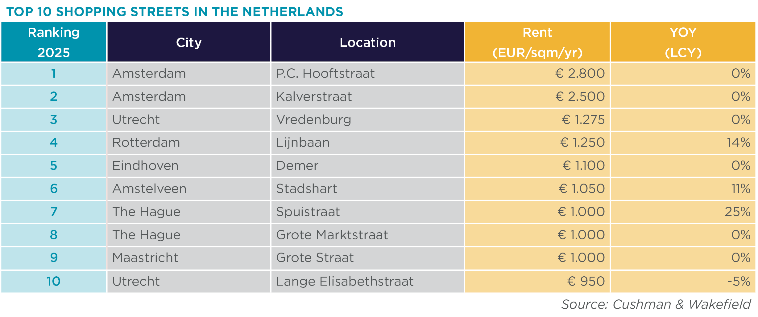 MSATW 2025 - Tabel Nederlandse ranking - Top 10 ENG