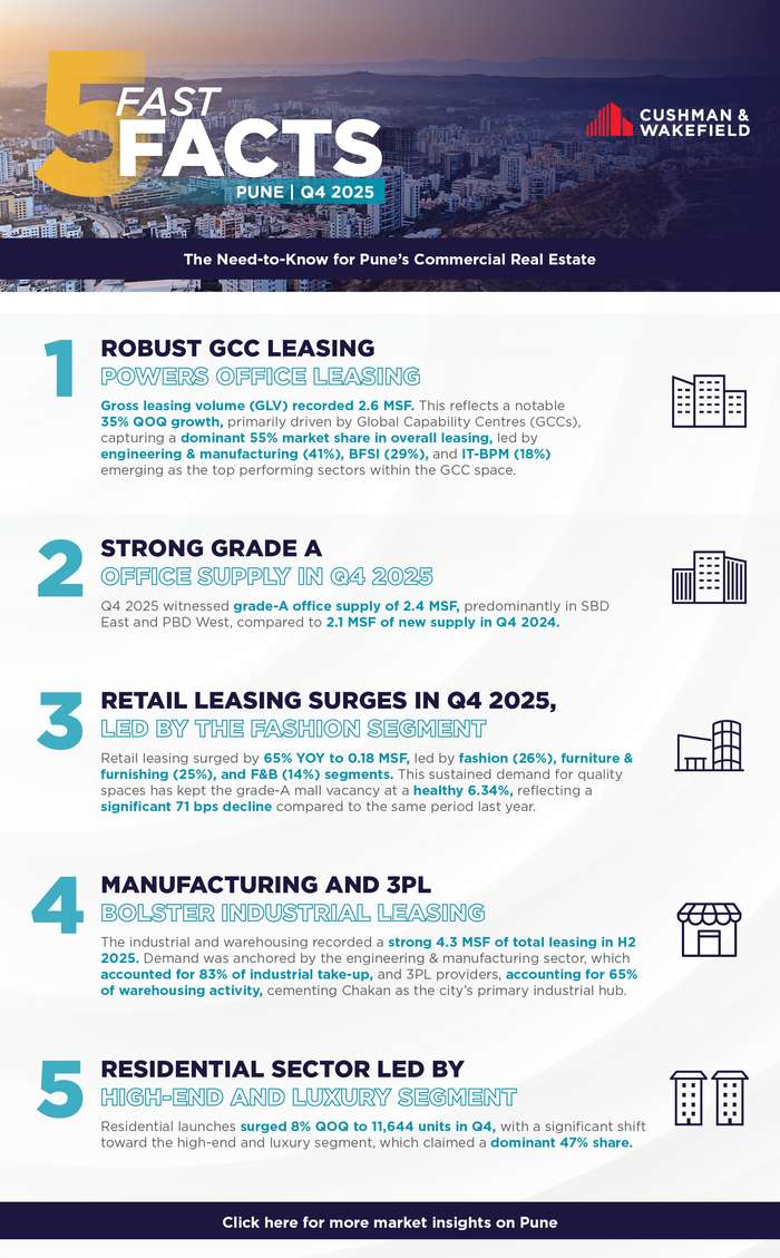 Fast Five Facts Q4 2025 Pune