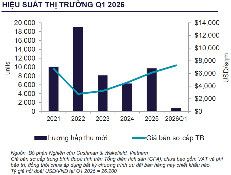 hieu suat thị truong q1 2026.png